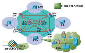 9種常見的互聯網接入方式解析